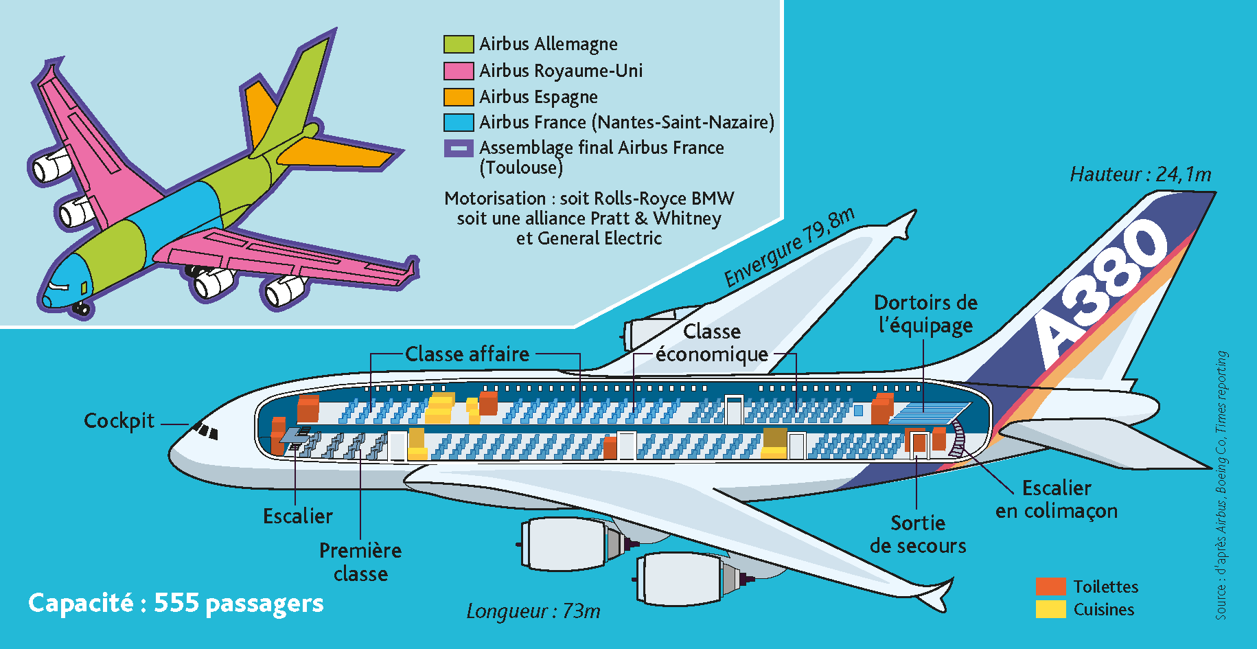 Coupe A 380 - Belin - EdiCarto - agence de cartographie spécialisée - Edition - Infographie data design