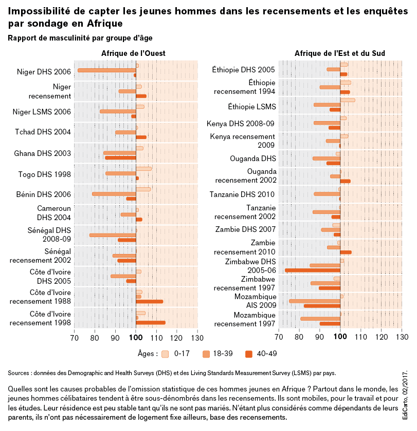 Graphique - AFD - EdiCarto - agence de cartographie spécialisée - Edition - Infographie data design