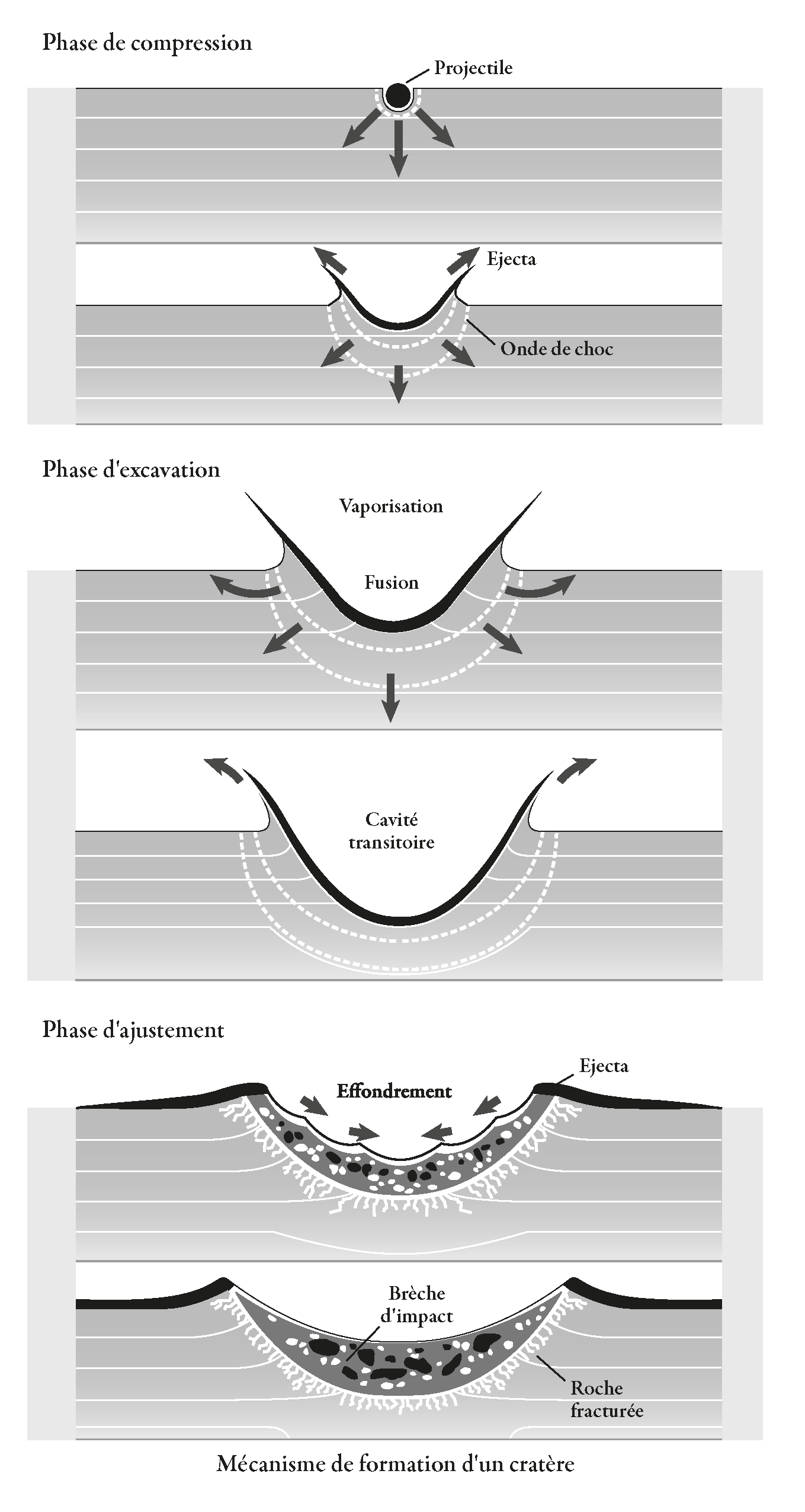 Schéma Météorites - Flammarion - EdiCarto - agence de cartographie spécialisée - Edition - Infographie data design