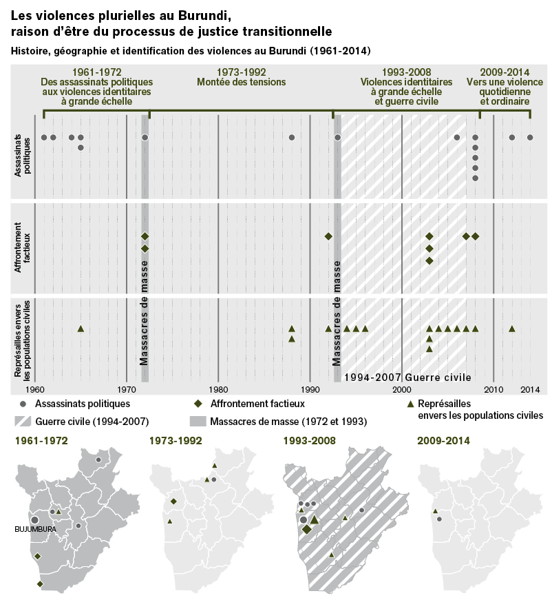 Violence Burundi - AFD - EdiCarto - agence de cartographie spécialisée - Edition - Infographie data design